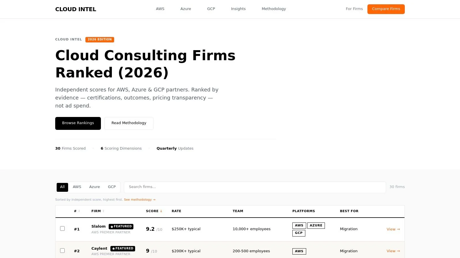 A screenshot of CloudConsultingFirms.com showing a ranked list of top cloud consulting firms with scores, platform specializations, and review counts.